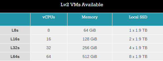 ˫·64 ΢AMD EPYC Azure