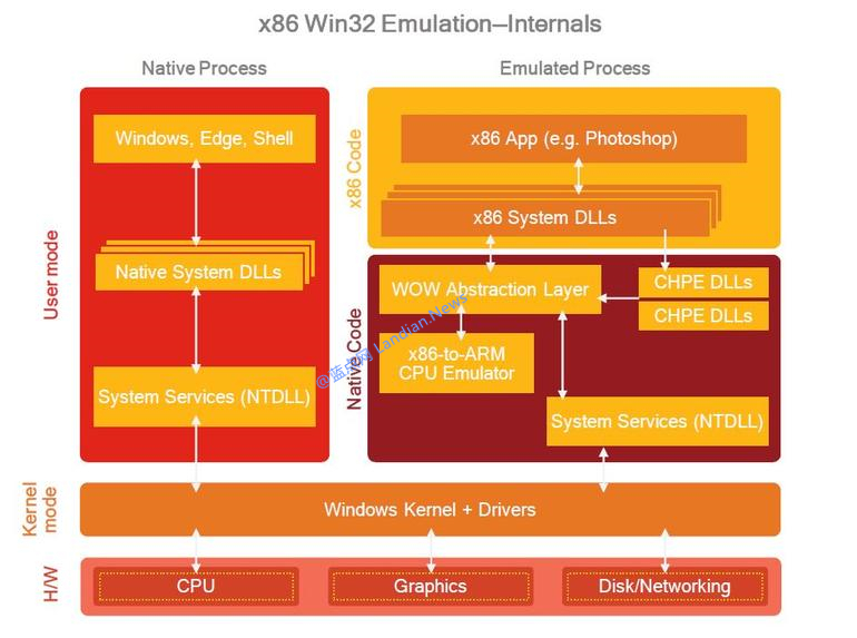 ΢ARMwindows 10ع1.jpg