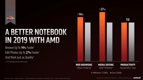 AMD3000ʼǱ