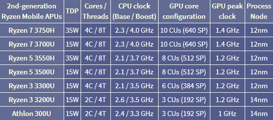 AMD3000ʼǱ