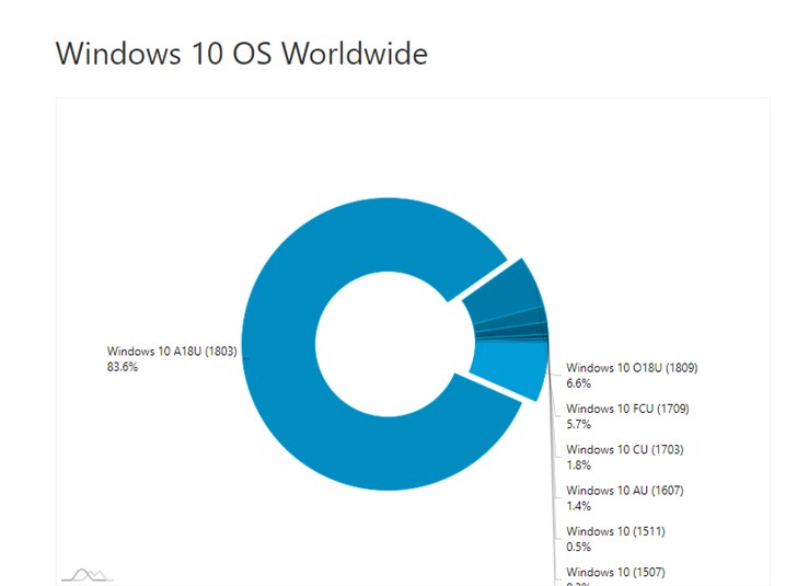 windows 10 ʻ 2019΢˾ȵ