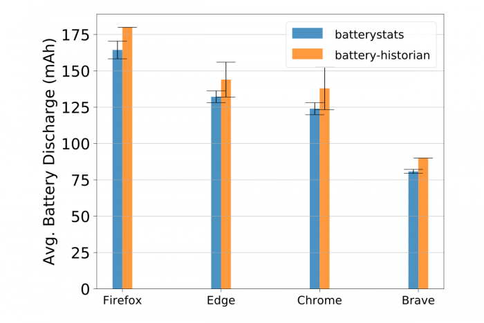 BraveıChrome35%