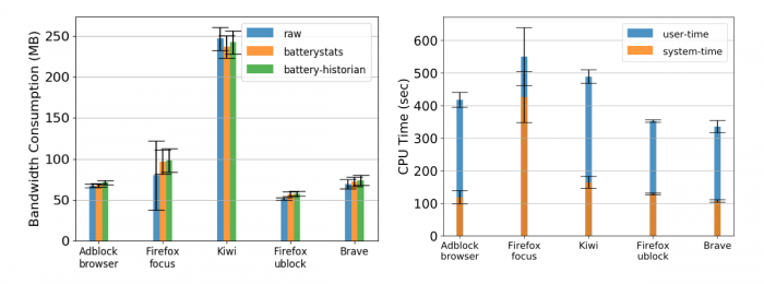 BraveıChrome35%