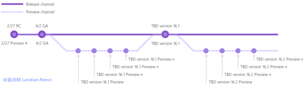 ΢ƳVisual Studio 2019ѡ汾 ʽԤµ