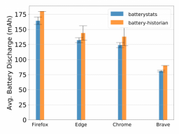 BraveıChrome35%