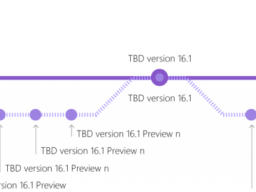 ΢ƳVisual Studio 2019 RC ʽԤµ