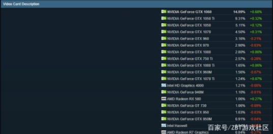 Steam3PCõݹwin10ռд