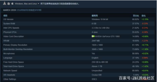 Steam3PCõݹwin10ռд