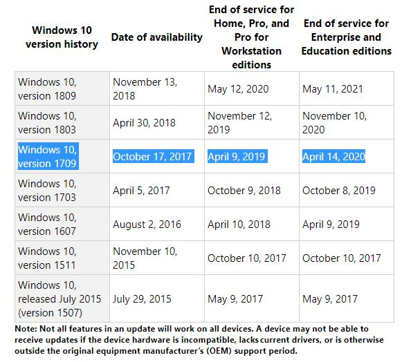 ΢̭windows 10 1709ļͥרҵ