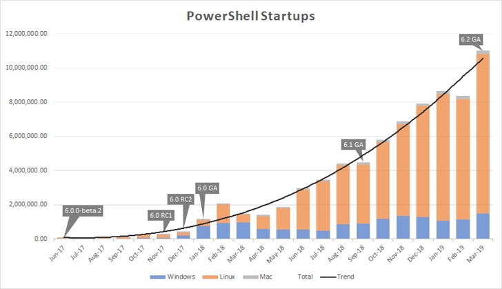 ΢PowerShell 7ʽ