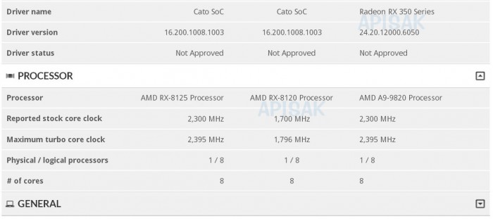 AMDشRX-8125, RX-8120A9-9820