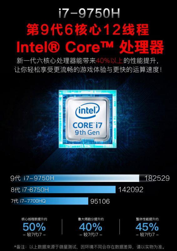 Intel Core i7-9750HGTX 1650ܱй¶