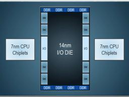 AMD 7nm֧192PCIe 4.0ԶIntelǿ