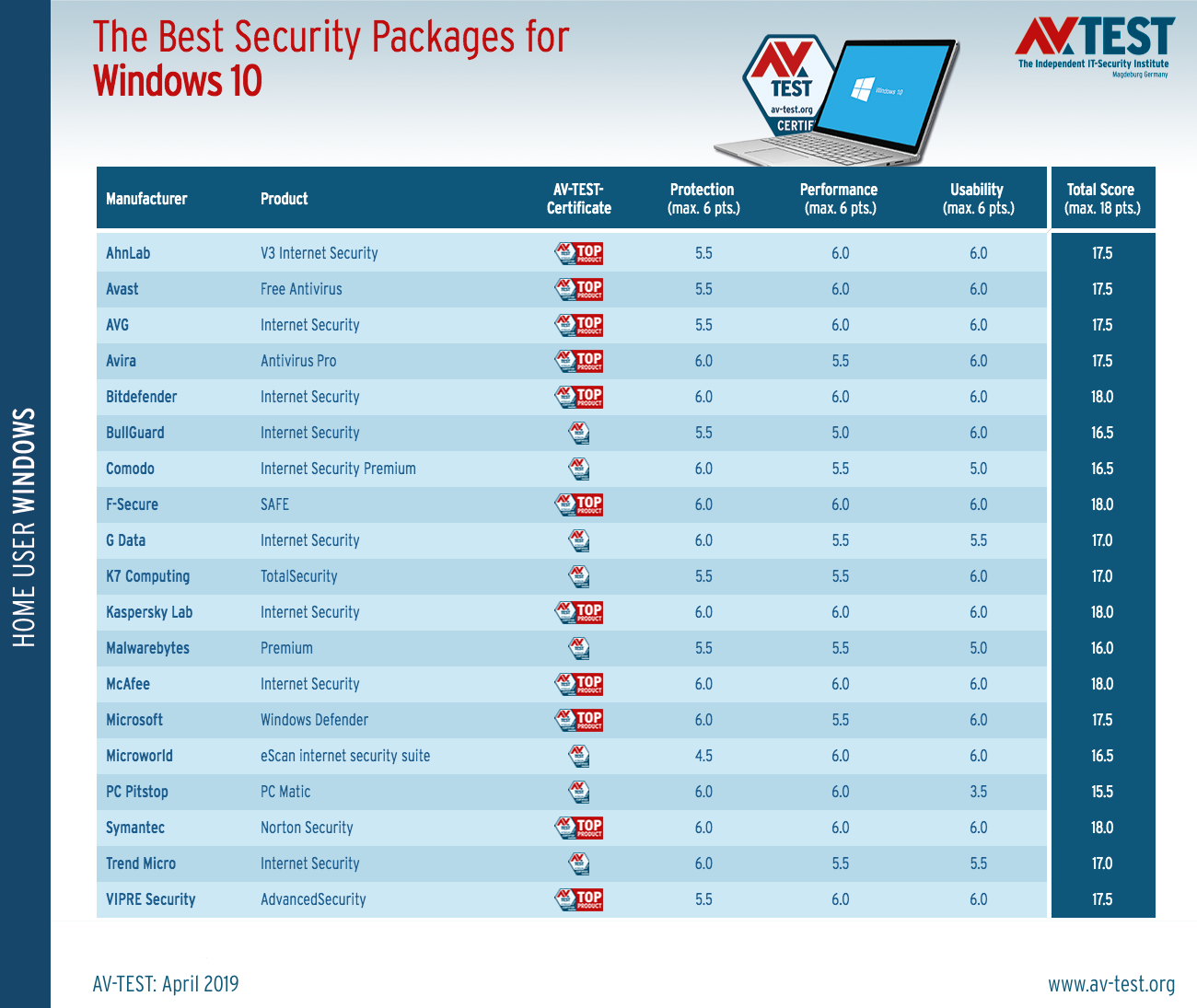 AV-TESTSѡwin10 רҵķ