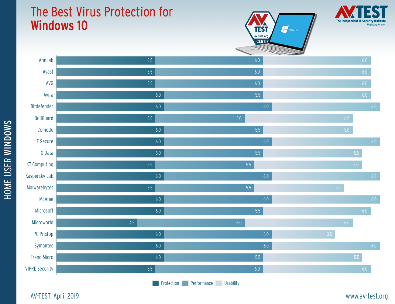 AV-TESTSѡwin10 רҵķ