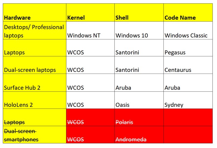 ΢win10ϵͳƳAndromedaŮ룬windows Lite