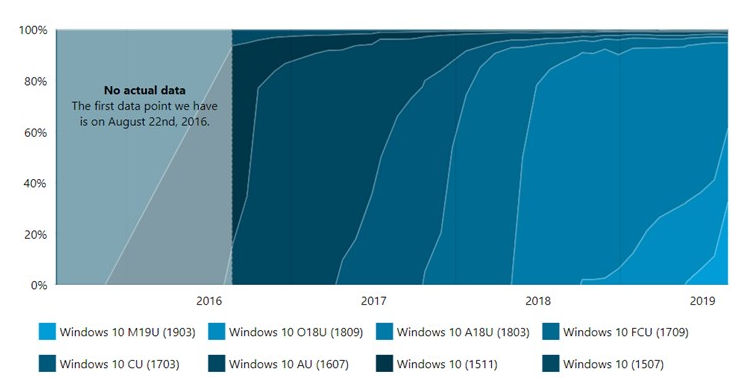 2019 windows 10°ʹΪ33%