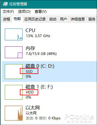 ȫN࿴ windows10 20H1°