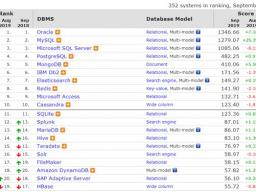 У΢SQL Server»