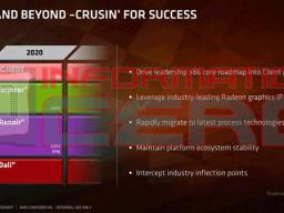 AMD͹ƶDali APUع⣺12nm Zen+ﾡ