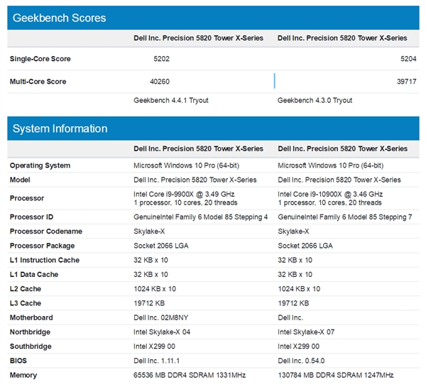 Intel·U i9-10900X״10ѳ