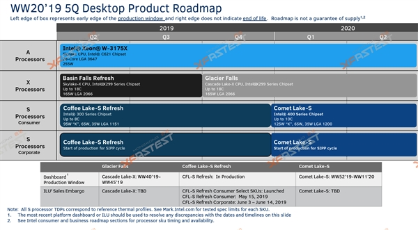 Intel·U i9-10900X״10ѳ