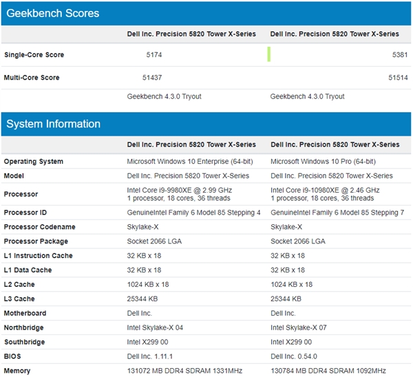 Intel·콢 i9-10980XE Ȼ18