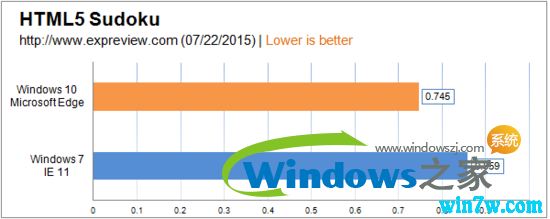 win10 1909 19H2Ҫ˻win7Աwin10win7ĸ