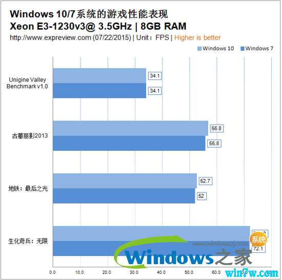 win10 1909 19H2Ҫ˻win7Աwin10win7ĸ