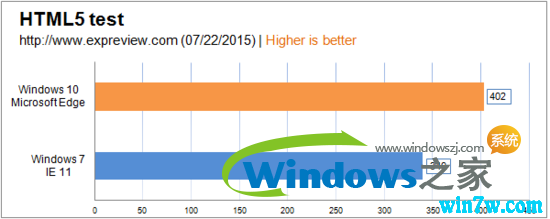 win10 1909 19H2Ҫ˻win7Աwin10win7ĸ