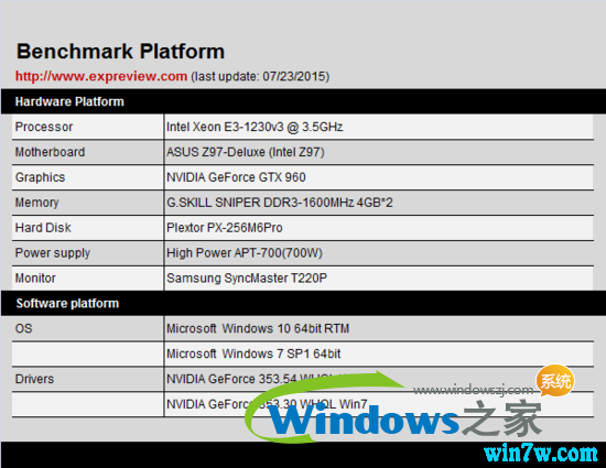 win10 1909 19H2Ҫ˻win7Աwin10win7ĸ