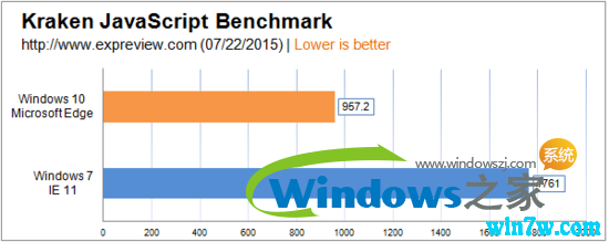 win10 1909 19H2Ҫ˻win7Աwin10win7ĸ