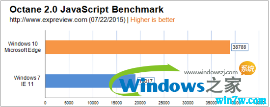 win10 1909 19H2Ҫ˻win7Աwin10win7ĸ