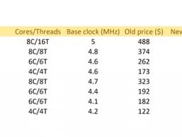 Intel 9 ͺ߼21%