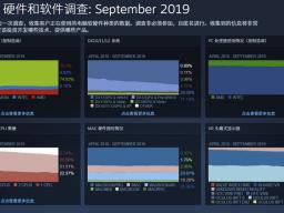 AMD CPUռ TuringԿõҲ