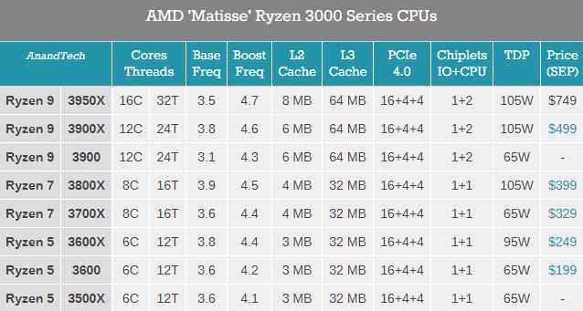 AMD9 39005 3500Xרضг