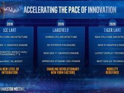 Intel2022ֱ7nmȫ¼ܹ