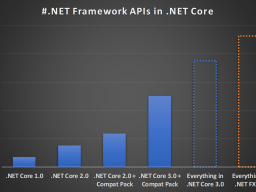 ΢ٰ .NET Framework API ֲ .NET Core 3.0