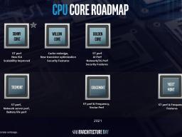 Intel24շTremont CPUܹ 