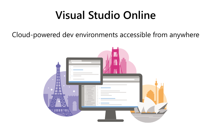 ΢Visual Studio Online ʽߣ