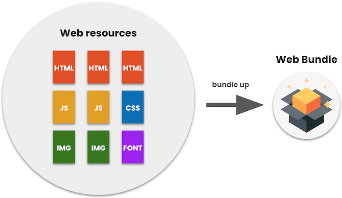 °ChromeWeb Bundles  Web Appsѻ