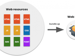 °ChromeWeb Bundles  Web Appsѻ