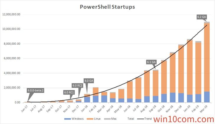 ΢PowerShell 7¹ܣwindowsԡLTS