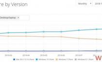 NetmarketshareʾWin10гݶ½