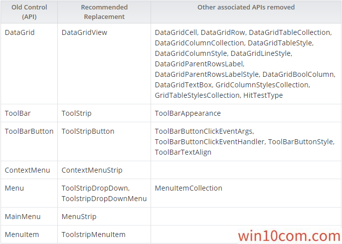 ΢.NET Core 3.1¸־