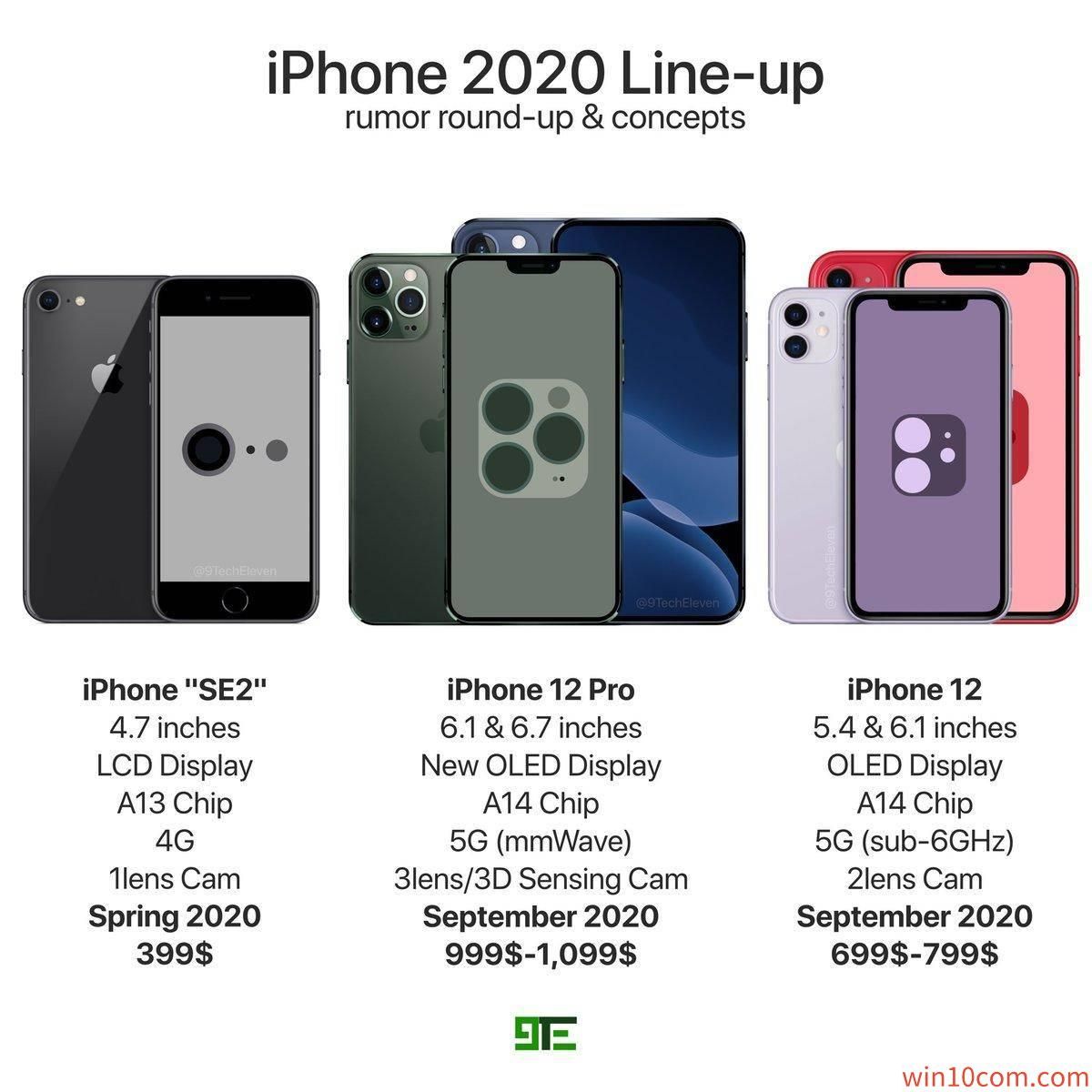 iPhoneȫϵȾͼiPhone 12iPhone 11һ