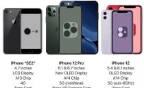 iPhoneȫϵȾͼiPhone 12iPhone 11һ