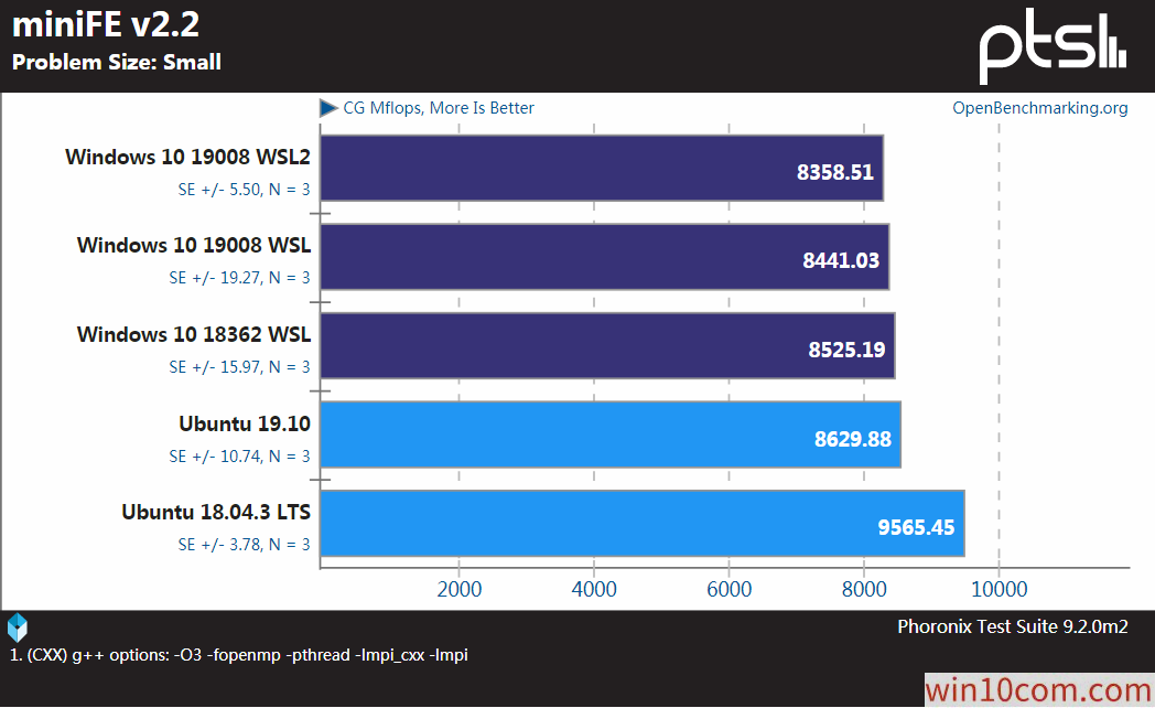 win10WSLLinuxܻ׼ԶԱ