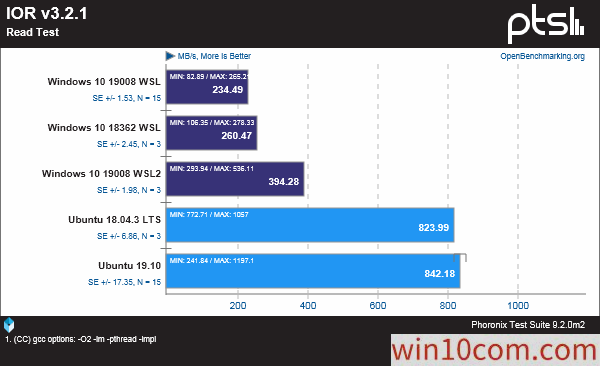 win10WSLLinuxܻ׼ԶԱ