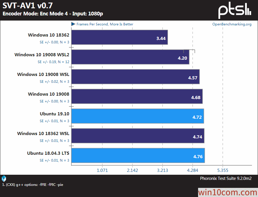 win10WSLLinuxܻ׼ԶԱ